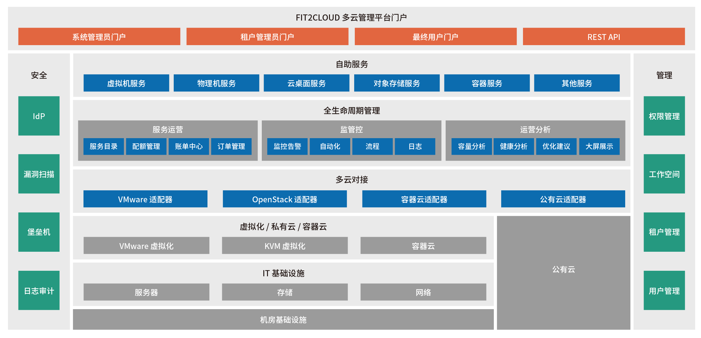 CloudExplorer 多云管理平台架构示意图