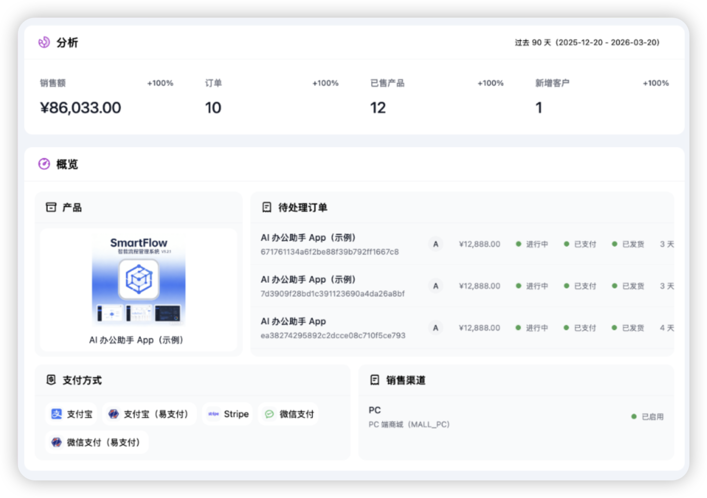 Halo 高效管理